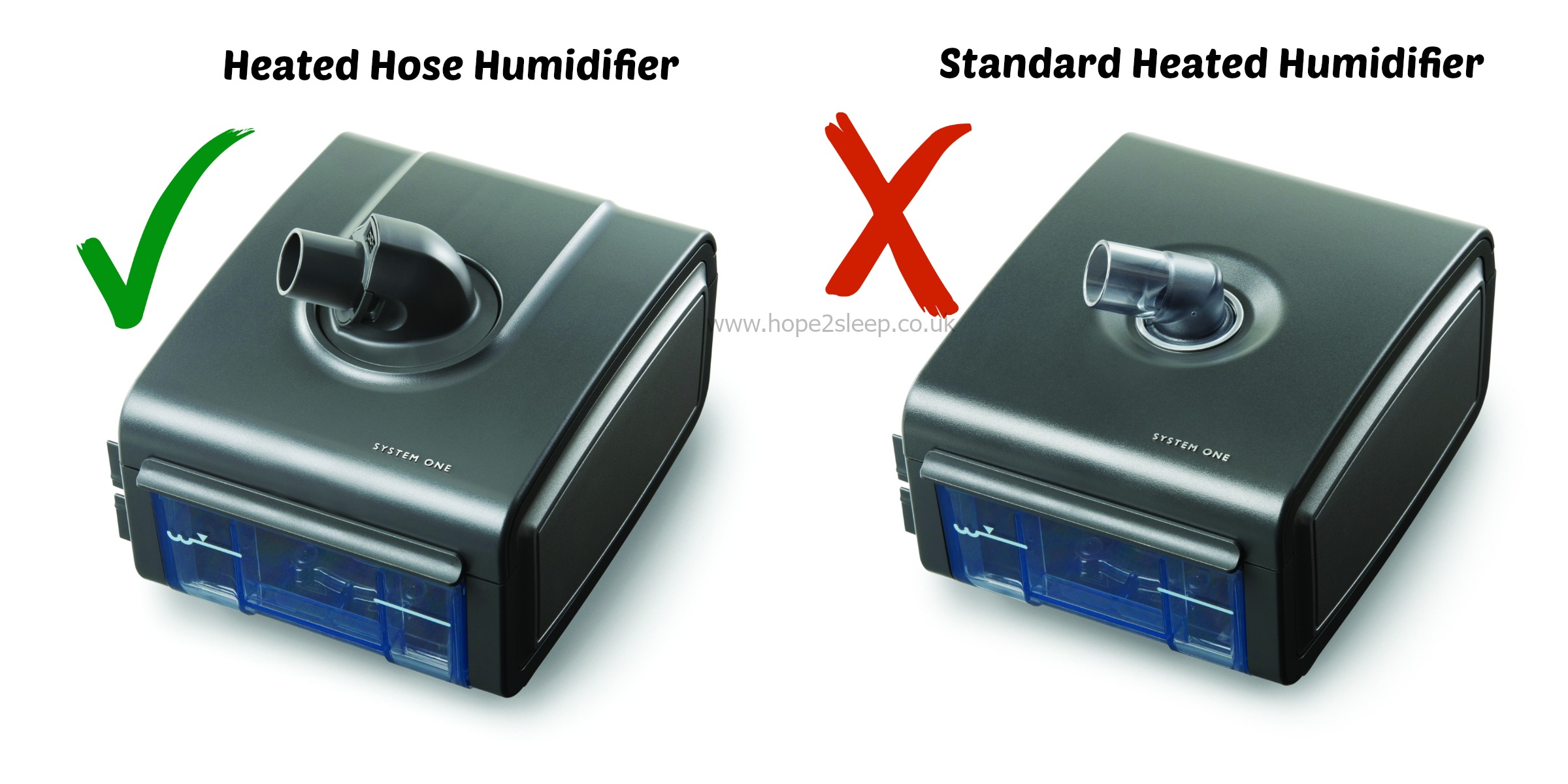 SystemOne Humidifiers - Standard vs Heated Tube